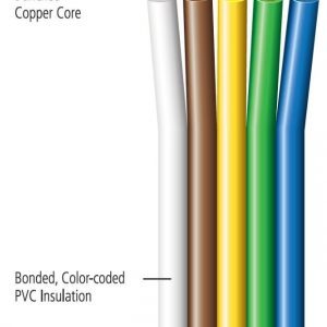 Bonded Parallel Wire