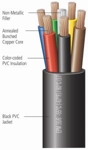 Trailer Cable Wire - American Wire and Terminal